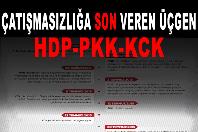 ÇATIMASIZLII BTREN ÜÇGEN:HDP-PKK-KCK